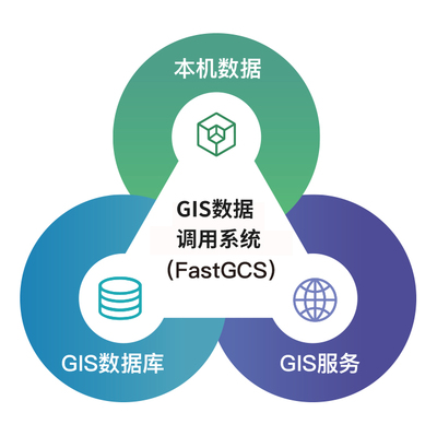 CAD+GIS2.jpg