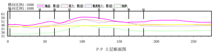 多层断面图.png