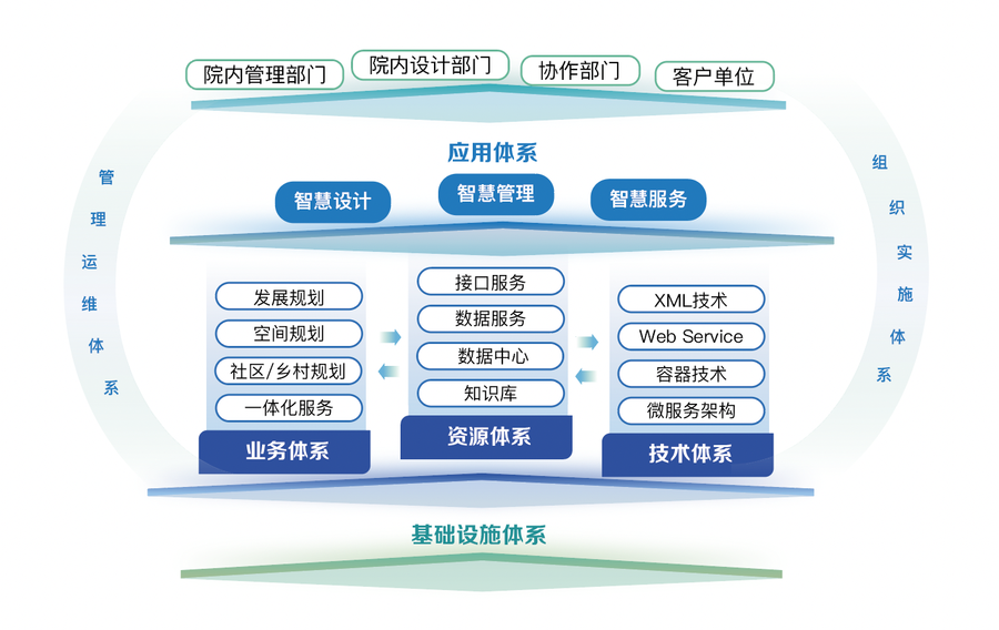 建设内容.png